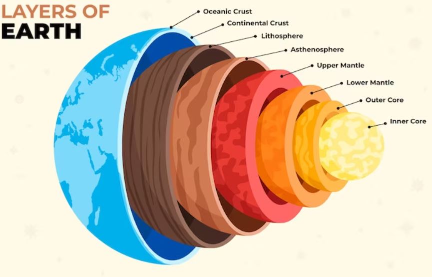 What is the earth's crust? - Learn what the soil is and what it contains